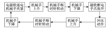 冲床冲压机械手的智能化特点