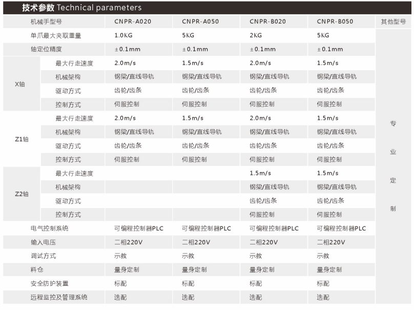 一拖一双轴机械手